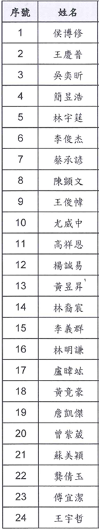 iso14064-1通過名單