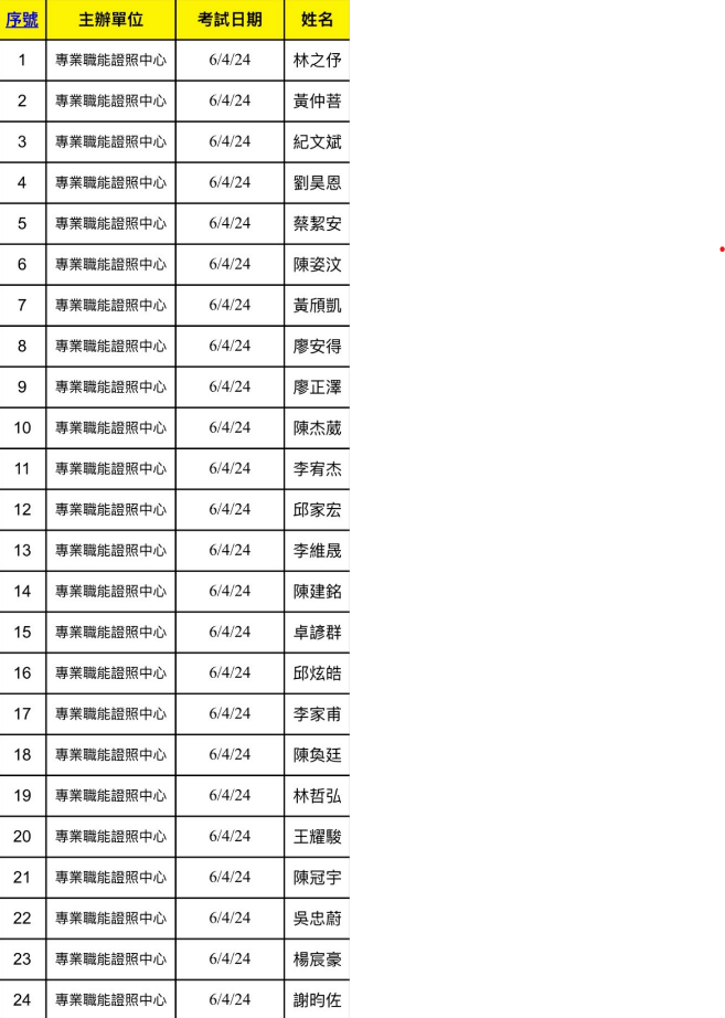 iso14067通過名單